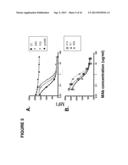 ANTAGONISTIC HUMAN LIGHT-SPECIFIC HUMAN MONOCLONAL ANTIBODIES diagram and image