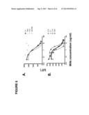 ANTAGONISTIC HUMAN LIGHT-SPECIFIC HUMAN MONOCLONAL ANTIBODIES diagram and image