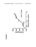 ANTAGONISTIC HUMAN LIGHT-SPECIFIC HUMAN MONOCLONAL ANTIBODIES diagram and image