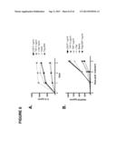 ANTAGONISTIC HUMAN LIGHT-SPECIFIC HUMAN MONOCLONAL ANTIBODIES diagram and image