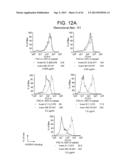 ANTAGONISTIC HUMAN LIGHT-SPECIFIC HUMAN MONOCLONAL ANTIBODIES diagram and image