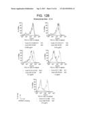 ANTAGONISTIC HUMAN LIGHT-SPECIFIC HUMAN MONOCLONAL ANTIBODIES diagram and image