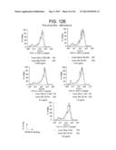 ANTAGONISTIC HUMAN LIGHT-SPECIFIC HUMAN MONOCLONAL ANTIBODIES diagram and image