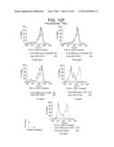 ANTAGONISTIC HUMAN LIGHT-SPECIFIC HUMAN MONOCLONAL ANTIBODIES diagram and image