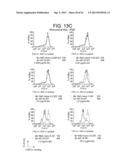 ANTAGONISTIC HUMAN LIGHT-SPECIFIC HUMAN MONOCLONAL ANTIBODIES diagram and image