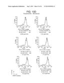 ANTAGONISTIC HUMAN LIGHT-SPECIFIC HUMAN MONOCLONAL ANTIBODIES diagram and image