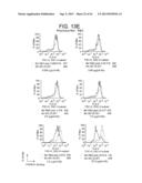 ANTAGONISTIC HUMAN LIGHT-SPECIFIC HUMAN MONOCLONAL ANTIBODIES diagram and image