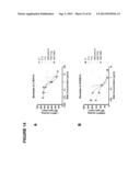 ANTAGONISTIC HUMAN LIGHT-SPECIFIC HUMAN MONOCLONAL ANTIBODIES diagram and image