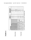 ANTAGONISTIC HUMAN LIGHT-SPECIFIC HUMAN MONOCLONAL ANTIBODIES diagram and image