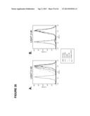 ANTAGONISTIC HUMAN LIGHT-SPECIFIC HUMAN MONOCLONAL ANTIBODIES diagram and image