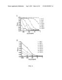 CLOSTRIDIUM DIFFICILE-SPECIFIC ANTIBODIES AND USES THEREOF diagram and image