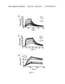 CLOSTRIDIUM DIFFICILE-SPECIFIC ANTIBODIES AND USES THEREOF diagram and image