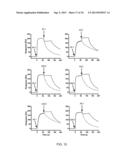 CLOSTRIDIUM DIFFICILE-SPECIFIC ANTIBODIES AND USES THEREOF diagram and image