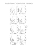 CLOSTRIDIUM DIFFICILE-SPECIFIC ANTIBODIES AND USES THEREOF diagram and image