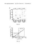 CLOSTRIDIUM DIFFICILE-SPECIFIC ANTIBODIES AND USES THEREOF diagram and image