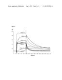 COMPOSITIONS MONOVALENT FOR CD28 BINDING AND METHODS OF USE diagram and image