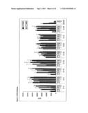 COMPOSITIONS MONOVALENT FOR CD28 BINDING AND METHODS OF USE diagram and image