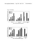 COMPOSITIONS MONOVALENT FOR CD28 BINDING AND METHODS OF USE diagram and image