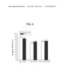 ENGINEERED POLYPEPTIDE CONJUGATES AND METHODS FOR MAKING THEREOF USING     TRANSGLUTAMINASE diagram and image