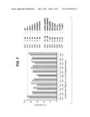 ENGINEERED POLYPEPTIDE CONJUGATES AND METHODS FOR MAKING THEREOF USING     TRANSGLUTAMINASE diagram and image