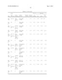 ENGINEERED POLYPEPTIDE CONJUGATES AND METHODS FOR MAKING THEREOF USING     TRANSGLUTAMINASE diagram and image