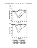 MODULATION OF IMMUNE RESPONSES BY THE POXVIRAL K4 PROTEIN diagram and image