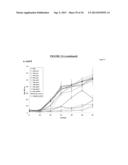 SYNTHETIC LIPID BIOLOGY FOR COMBINATORIAL ENGINEERING OF ENDOTOXIN diagram and image