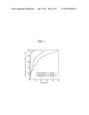 SUSTAINED-RELEASE COMPOSITION OF DRUGS ENCAPSULATED IN MICROPARTICLES OF     HYALURONIC ACID diagram and image