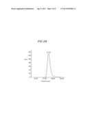 SUSTAINED-RELEASE COMPOSITION OF DRUGS ENCAPSULATED IN MICROPARTICLES OF     HYALURONIC ACID diagram and image