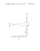 SUSTAINED-RELEASE COMPOSITION OF DRUGS ENCAPSULATED IN MICROPARTICLES OF     HYALURONIC ACID diagram and image