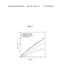 SUSTAINED-RELEASE COMPOSITION OF DRUGS ENCAPSULATED IN MICROPARTICLES OF     HYALURONIC ACID diagram and image