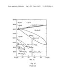 Coatings for SOFC Metallic Interconnects diagram and image