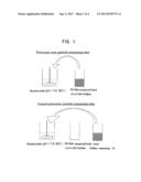 ACTIVE MATERIAL FOR NONAQUEOUS ELECTROLYTE SECONDARY BATTERY, METHOD FOR     PRODUCTION OF THE ACTIVE MATERIAL, ELECTRODE FOR NONAQUEOUS ELECTROLYTE     SECONDARY BATTERY AND NONAQUEOUS ELECTROLYTE SECONDARY BATTERY diagram and image