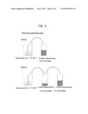 ACTIVE MATERIAL FOR NONAQUEOUS ELECTROLYTE SECONDARY BATTERY, METHOD FOR     PRODUCTION OF THE ACTIVE MATERIAL, ELECTRODE FOR NONAQUEOUS ELECTROLYTE     SECONDARY BATTERY AND NONAQUEOUS ELECTROLYTE SECONDARY BATTERY diagram and image