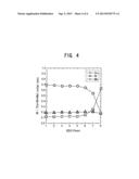ACTIVE MATERIAL FOR NONAQUEOUS ELECTROLYTE SECONDARY BATTERY, METHOD FOR     PRODUCTION OF THE ACTIVE MATERIAL, ELECTRODE FOR NONAQUEOUS ELECTROLYTE     SECONDARY BATTERY AND NONAQUEOUS ELECTROLYTE SECONDARY BATTERY diagram and image