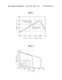 NON-AQUEOUS ELECTROLYTE AND LITHIUM SECONDARY BATTERY USING THE SAME diagram and image