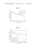 NON-AQUEOUS ELECTROLYTE AND LITHIUM SECONDARY BATTERY USING THE SAME diagram and image