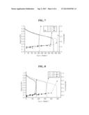 NON-AQUEOUS ELECTROLYTE AND LITHIUM SECONDARY BATTERY USING THE SAME diagram and image