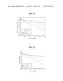 NON-AQUEOUS ELECTROLYTE AND LITHIUM SECONDARY BATTERY USING THE SAME diagram and image