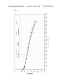 POLYMER ELECTROLYTE MEMBRANE FOR FUEL CELL, MEMBRANE ELECTRODE ASSEMBLY     AND FUEL CELL INCLUDING THE SAME diagram and image