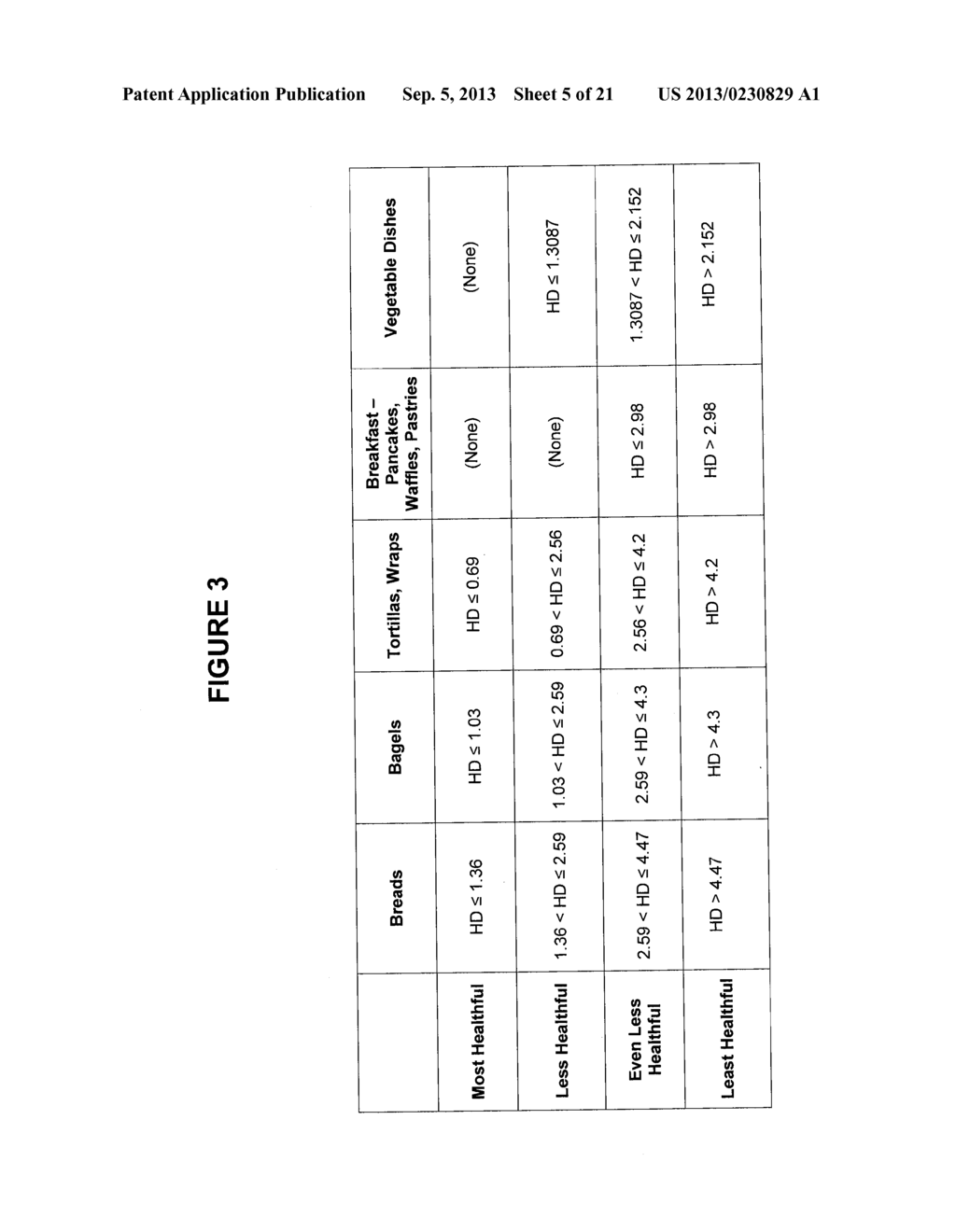 PROCESSES AND SYSTEMS FOR ACHIEVING AND ASSISTING IN IMPROVED NUTRITION     BASED ON FOOD ENERGY DATA AND RELATIVE HEALTHFULNESS DATA - diagram, schematic, and image 06