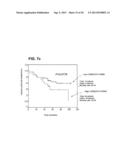 PROTEIN KINASE CK2 GENE MUTATIONS, AMPLIFICATIONS AND POLYMORPHISMS IN     HUMAN CANCERS AND METHODS OF USE diagram and image