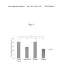 THERAPEUTIC AGENT FOR ARTERIOSCLEROSIS OR ARTERIOSCLEROTIC DISEASE, AND     DIAGNOSTIC AGENT FOR ARTERIOSCLEROSIS OR ARTERIOSCLEROTIC DISEASE diagram and image