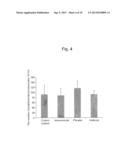 THERAPEUTIC AGENT FOR ARTERIOSCLEROSIS OR ARTERIOSCLEROTIC DISEASE, AND     DIAGNOSTIC AGENT FOR ARTERIOSCLEROSIS OR ARTERIOSCLEROTIC DISEASE diagram and image