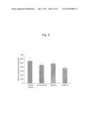 THERAPEUTIC AGENT FOR ARTERIOSCLEROSIS OR ARTERIOSCLEROTIC DISEASE, AND     DIAGNOSTIC AGENT FOR ARTERIOSCLEROSIS OR ARTERIOSCLEROTIC DISEASE diagram and image