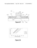 MULTIPLE STEP IMPLANT PROCESS FOR FORMING SOURCE/DRAIN REGIONS ON     SEMICONDUCTOR DEVICES diagram and image