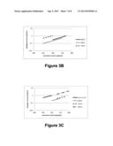 MULTIPLE STEP IMPLANT PROCESS FOR FORMING SOURCE/DRAIN REGIONS ON     SEMICONDUCTOR DEVICES diagram and image