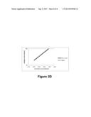 MULTIPLE STEP IMPLANT PROCESS FOR FORMING SOURCE/DRAIN REGIONS ON     SEMICONDUCTOR DEVICES diagram and image