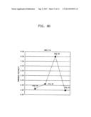 FLAT PANEL DISPLAY DEVICE COMPRISING POLYSILICON THIN FILM TRANSISTOR AND     METHOD OF MANUFACTURING THE SAME diagram and image