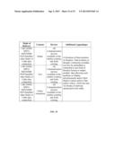 METHOD AND SYSTEM FOR TRANSMITTING AND/OR RECEIVING ADVERTISMENT AND DATA     CONTENTS AND PROVIDING MULTIPLE VALUE ADDED SERVICES ON ELECTRONIC     COMMUNICATION DEVICE WITH A DISPLAY MECHANISEM diagram and image